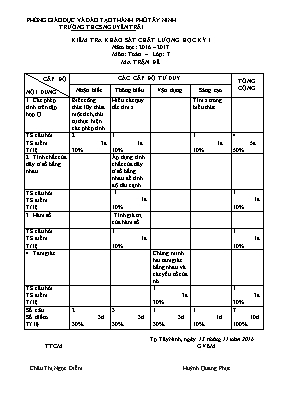 Kiểm tra khảo sát chất lượng học kỳ I năm học 2016  2017 môn Toán lớp 7